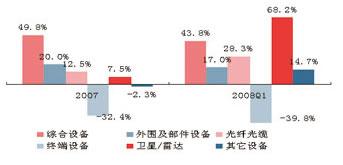 ���Ź��ʹ���-�����ɼ��Ƿ�,����Ʒ�Ƶ�ʵ��