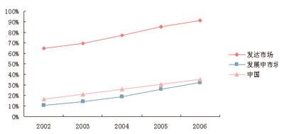 ���Ź��ʹ���-�����ɼ��Ƿ�,����Ʒ�Ƶ�ʵ��