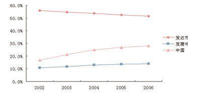 ���Ź��ʹ���-�����ɼ��Ƿ�,����Ʒ�Ƶ�ʵ��