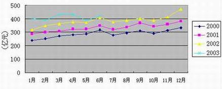 ���Ź��ʹ���-�����ɼ��Ƿ�,����Ʒ�Ƶ�ʵ��