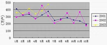 ���Ź��ʹ���-�����ɼ��Ƿ�,����Ʒ�Ƶ�ʵ��