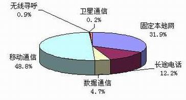 ���Ź��ʹ���-�����ɼ��Ƿ�,����Ʒ�Ƶ�ʵ��