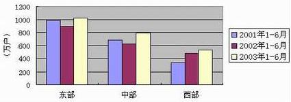 ���Ź��ʹ���-�����ɼ��Ƿ�,����Ʒ�Ƶ�ʵ��