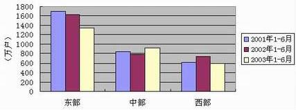 ���Ź��ʹ���-�����ɼ��Ƿ�,����Ʒ�Ƶ�ʵ��