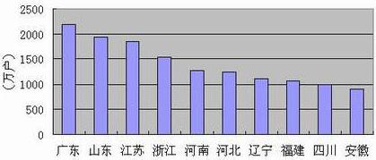 ���Ź��ʹ���-�����ɼ��Ƿ�,����Ʒ�Ƶ�ʵ��