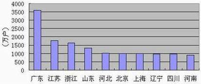 ���Ź��ʹ���-�����ɼ��Ƿ�,����Ʒ�Ƶ�ʵ��