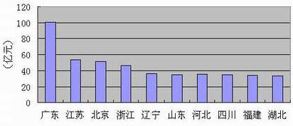 ���Ź��ʹ���-�����ɼ��Ƿ�,����Ʒ�Ƶ�ʵ��