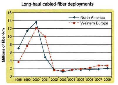 ���Ź��ʹ���-�����ɼ��Ƿ�,����Ʒ�Ƶ�ʵ��