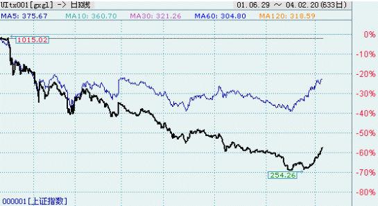 ���Ź��ʹ���-�����ɼ��Ƿ�,����Ʒ�Ƶ�ʵ��