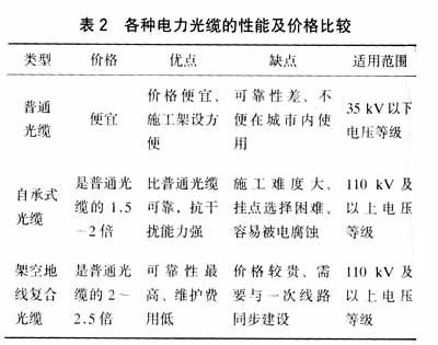 ���Ź��ʹ���-�����ɼ��Ƿ�,����Ʒ�Ƶ�ʵ��