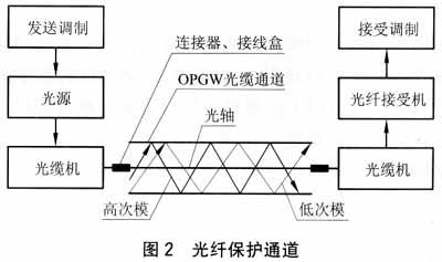 ���Ź��ʹ���-�����ɼ��Ƿ�,����Ʒ�Ƶ�ʵ��