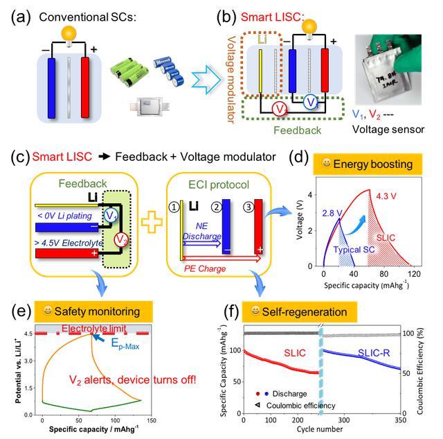 ���Ź��ʹ���-�����ɼ��Ƿ�,����Ʒ�Ƶ�ʵ��