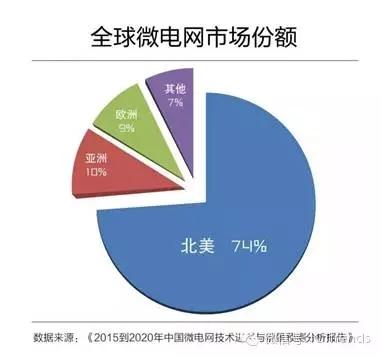 ���Ź��ʹ���-�����ɼ��Ƿ�,����Ʒ�Ƶ�ʵ��