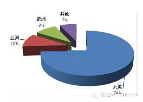 ���Ź��ʹ���-�����ɼ��Ƿ�,����Ʒ�Ƶ�ʵ��