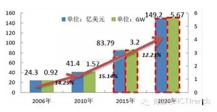 ���Ź��ʹ���-�����ɼ��Ƿ�,����Ʒ�Ƶ�ʵ��