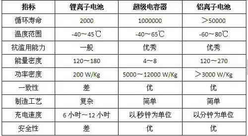 ���Ź��ʹ���-�����ɼ��Ƿ�,����Ʒ�Ƶ�ʵ��