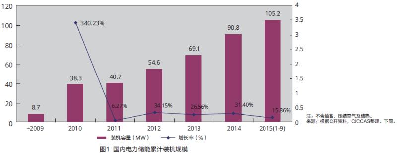 ���Ź��ʹ���-�����ɼ��Ƿ�,����Ʒ�Ƶ�ʵ��