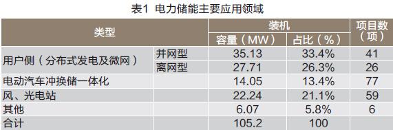 ���Ź��ʹ���-�����ɼ��Ƿ�,����Ʒ�Ƶ�ʵ��