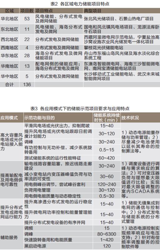 ���Ź��ʹ���-�����ɼ��Ƿ�,����Ʒ�Ƶ�ʵ��