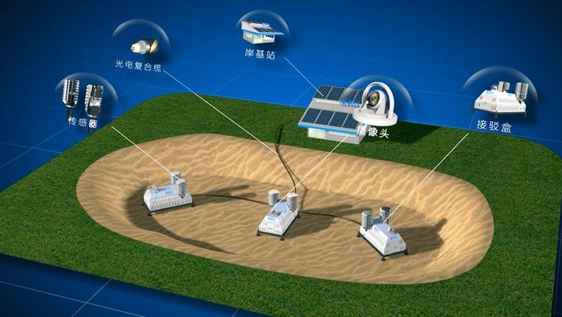 ���Ź��ʹ���-�����ɼ��Ƿ�,����Ʒ�Ƶ�ʵ��