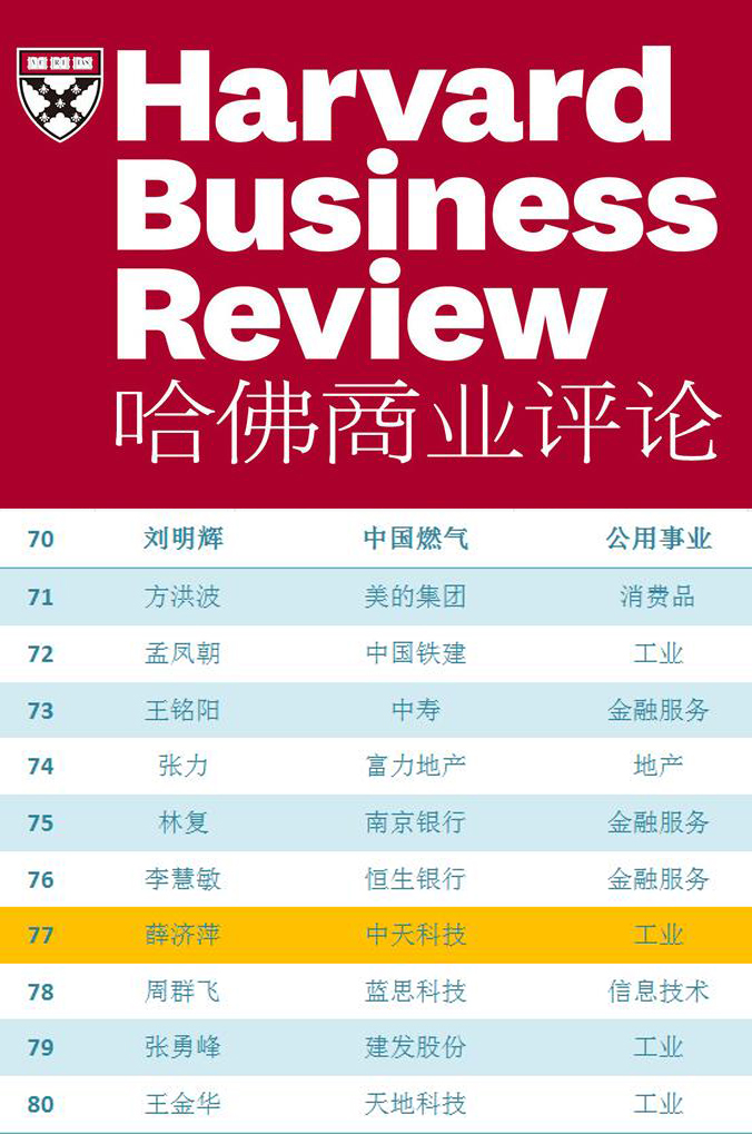 ���Ź��ʹ���-�����ɼ��Ƿ�,����Ʒ�Ƶ�ʵ��