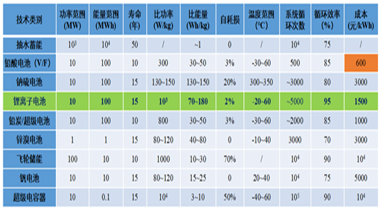 ���Ź��ʹ���-�����ɼ��Ƿ�,����Ʒ�Ƶ�ʵ��