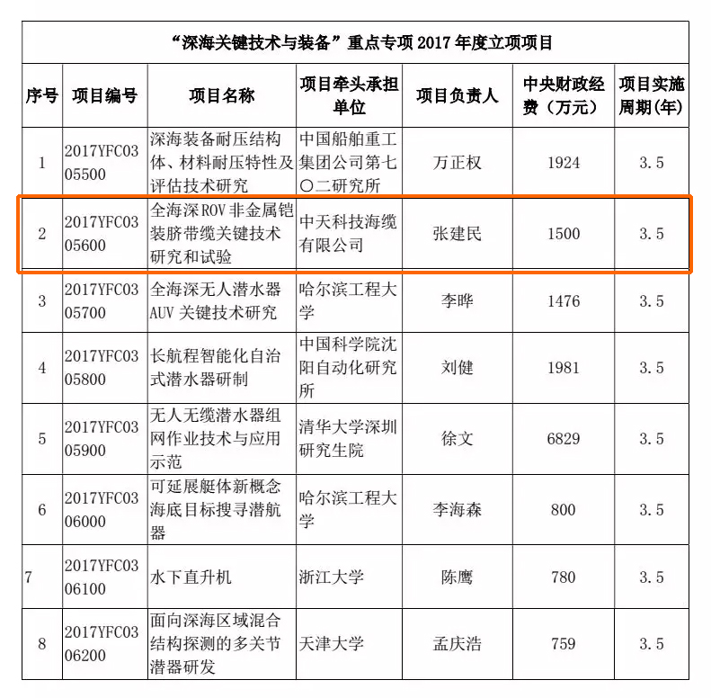 ���Ź��ʹ���-�����ɼ��Ƿ�,����Ʒ�Ƶ�ʵ��