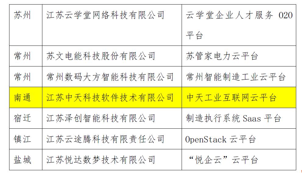 ���Ź��ʹ���-�����ɼ��Ƿ�,����Ʒ�Ƶ�ʵ��