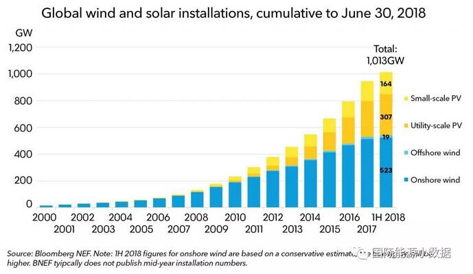 ���Ź��ʹ���-�����ɼ��Ƿ�,����Ʒ�Ƶ�ʵ��