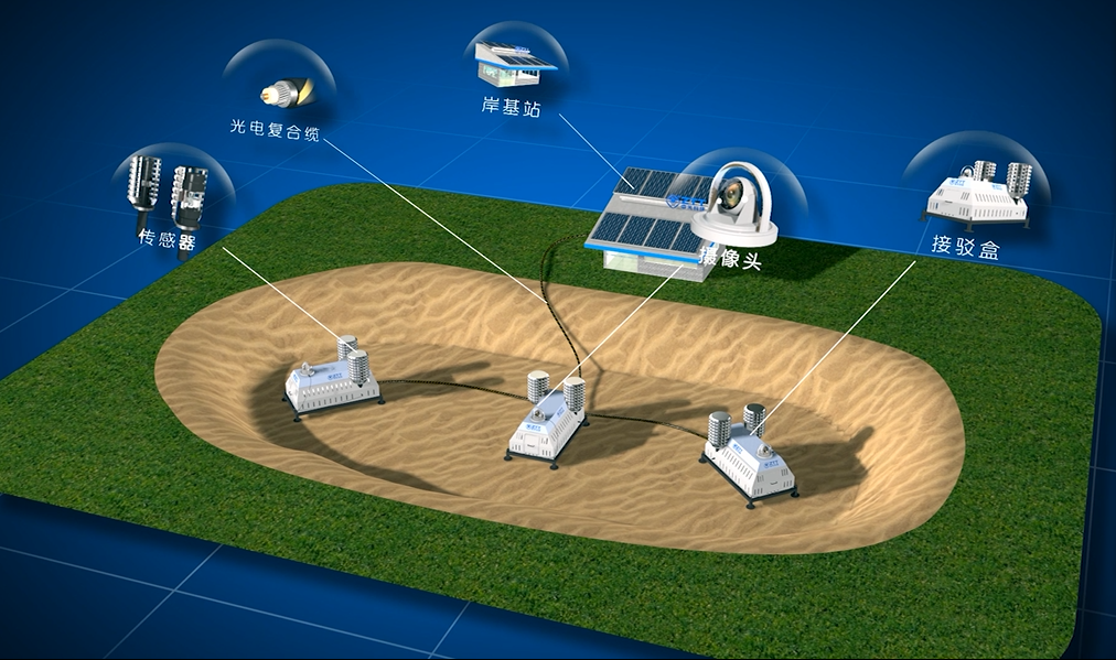 ���Ź��ʹ���-�����ɼ��Ƿ�,����Ʒ�Ƶ�ʵ��