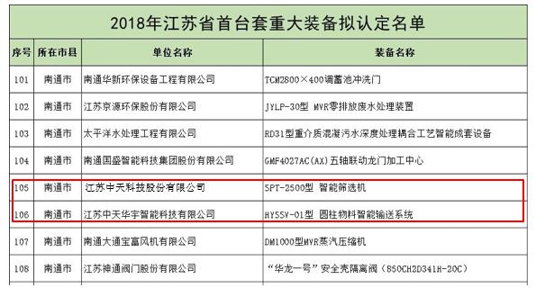 ���Ź��ʹ���-�����ɼ��Ƿ�,����Ʒ�Ƶ�ʵ��