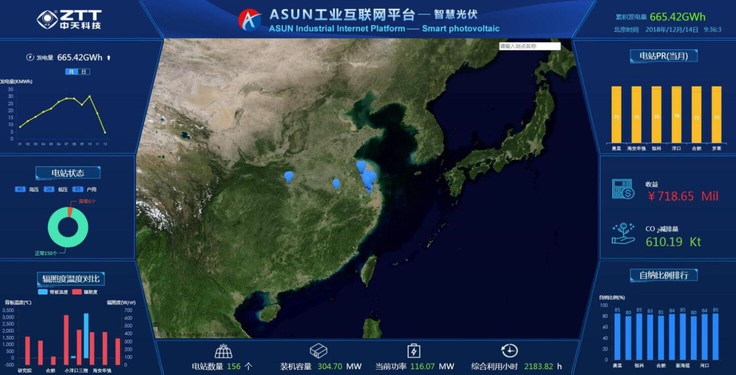 ���Ź��ʹ���-�����ɼ��Ƿ�,����Ʒ�Ƶ�ʵ��