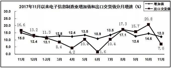 ���Ź��ʹ���-�����ɼ��Ƿ�,����Ʒ�Ƶ�ʵ��