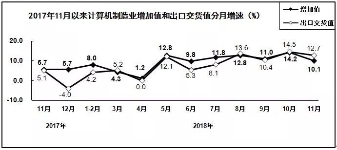 ���Ź��ʹ���-�����ɼ��Ƿ�,����Ʒ�Ƶ�ʵ��