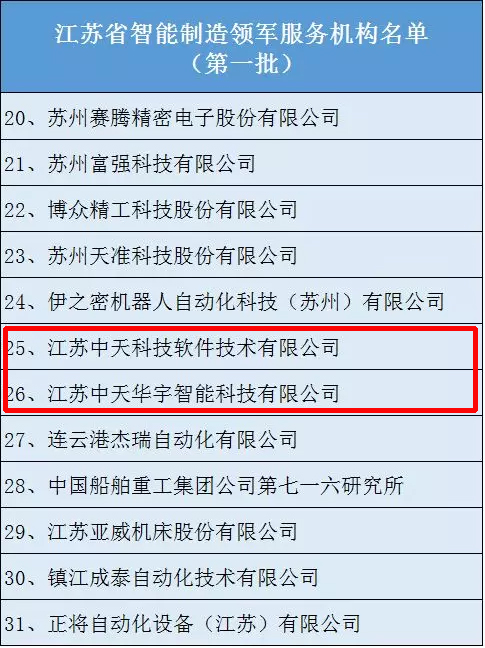 ���Ź��ʹ���-�����ɼ��Ƿ�,����Ʒ�Ƶ�ʵ��