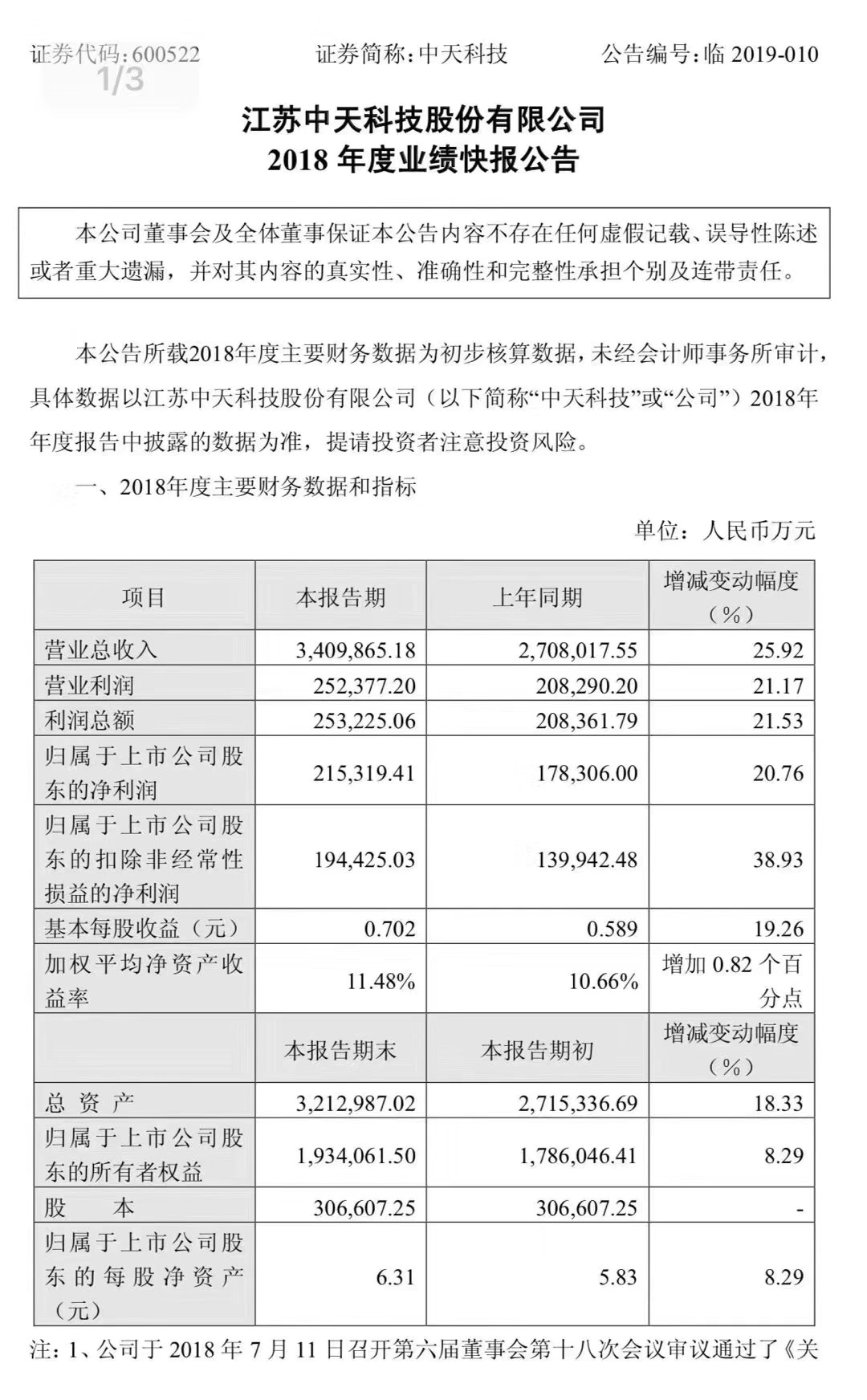 ���Ź��ʹ���-�����ɼ��Ƿ�,����Ʒ�Ƶ�ʵ��