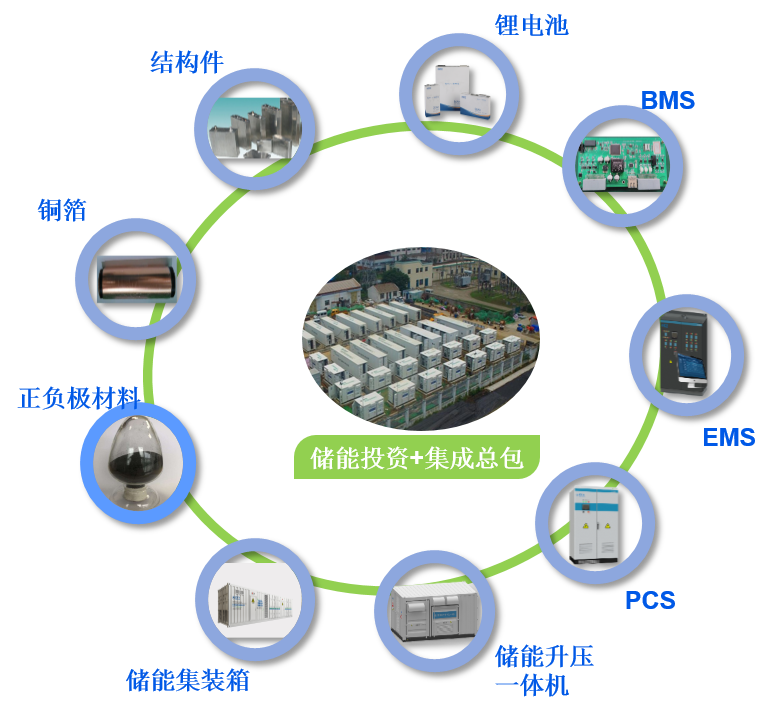 ���Ź��ʹ���-�����ɼ��Ƿ�,����Ʒ�Ƶ�ʵ��