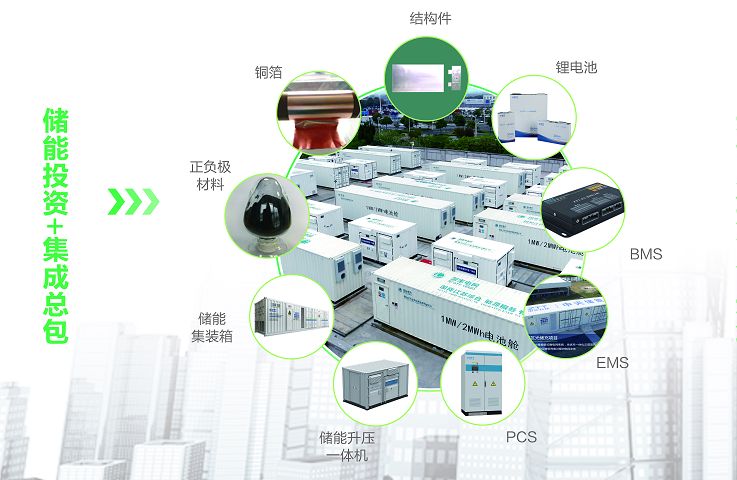 ���Ź��ʹ���-�����ɼ��Ƿ�,����Ʒ�Ƶ�ʵ��