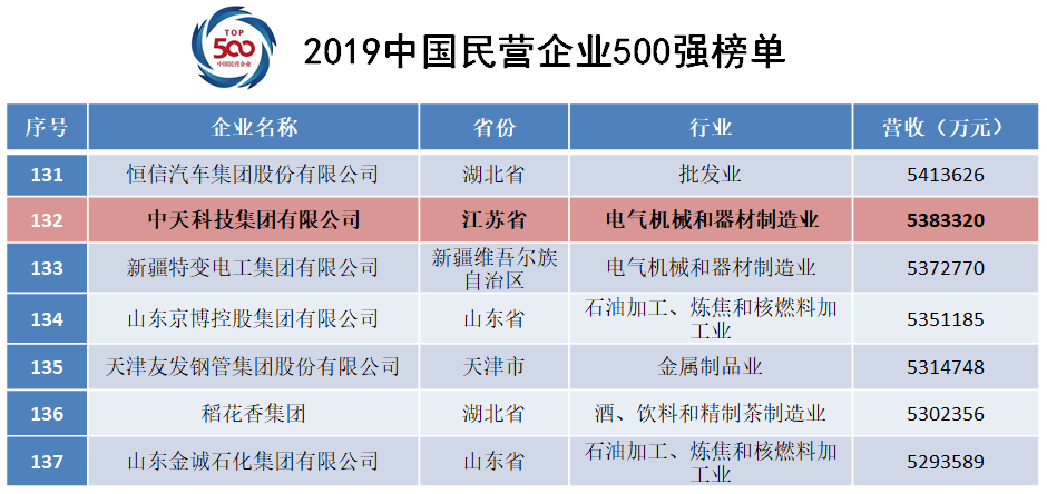 ���Ź��ʹ���-�����ɼ��Ƿ�,����Ʒ�Ƶ�ʵ��