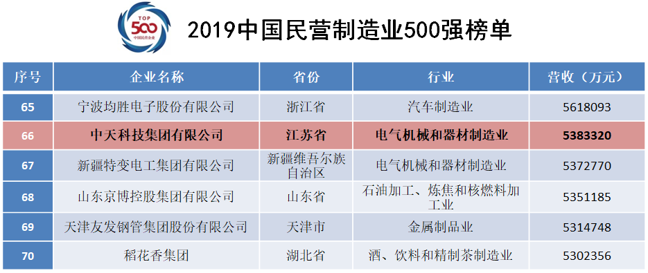 ���Ź��ʹ���-�����ɼ��Ƿ�,����Ʒ�Ƶ�ʵ��