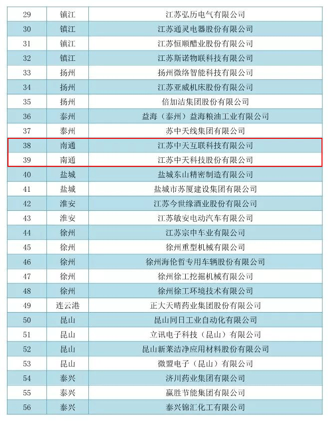 ���Ź��ʹ���-�����ɼ��Ƿ�,����Ʒ�Ƶ�ʵ��