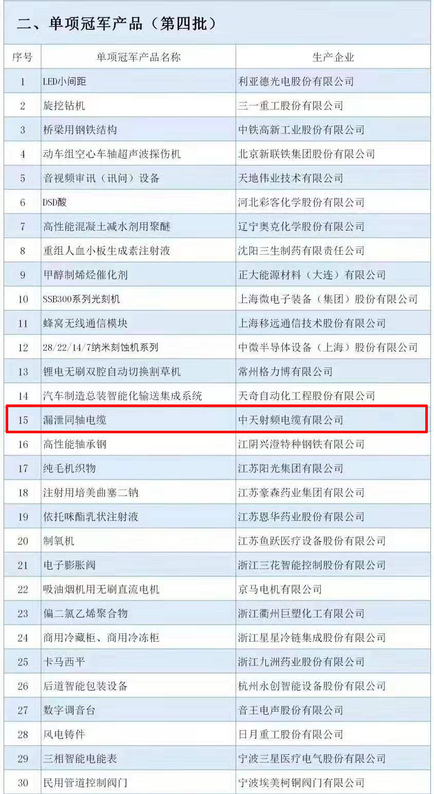 ���Ź��ʹ���-�����ɼ��Ƿ�,����Ʒ�Ƶ�ʵ��