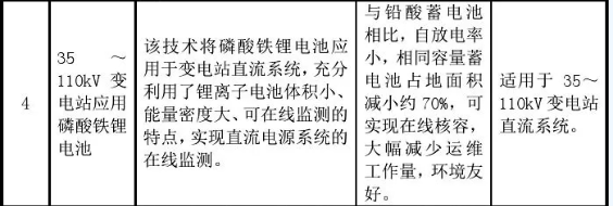 ���Ź��ʹ���-�����ɼ��Ƿ�,����Ʒ�Ƶ�ʵ��