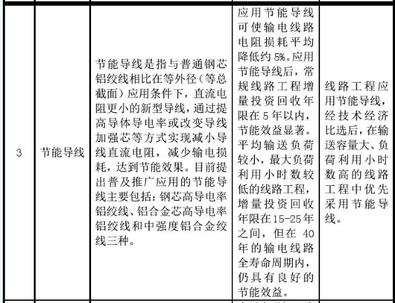 ���Ź��ʹ���-�����ɼ��Ƿ�,����Ʒ�Ƶ�ʵ��