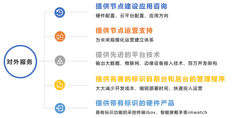 ���Ź��ʹ���-�����ɼ��Ƿ�,����Ʒ�Ƶ�ʵ��