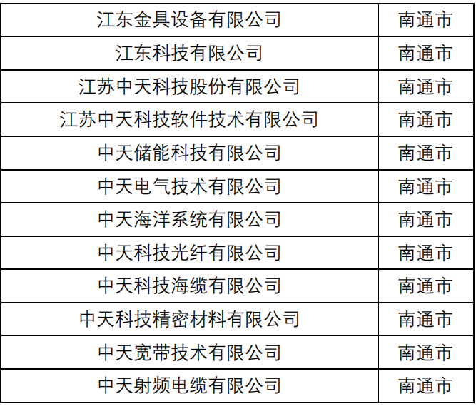 ���Ź��ʹ���-�����ɼ��Ƿ�,����Ʒ�Ƶ�ʵ��