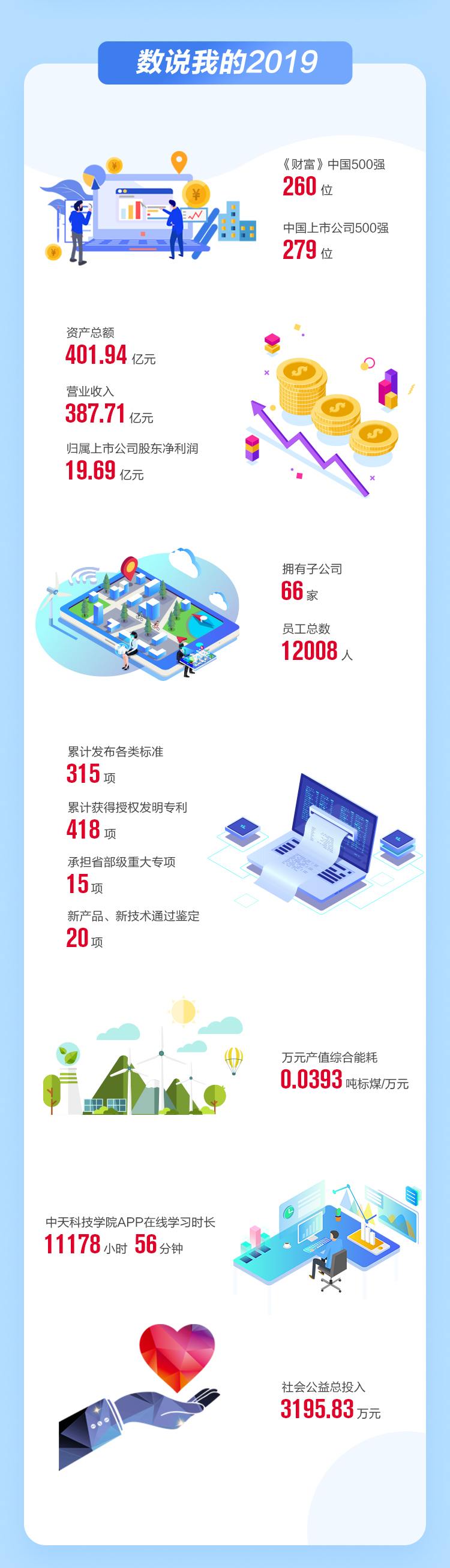 ���Ź��ʹ���-�����ɼ��Ƿ�,����Ʒ�Ƶ�ʵ��