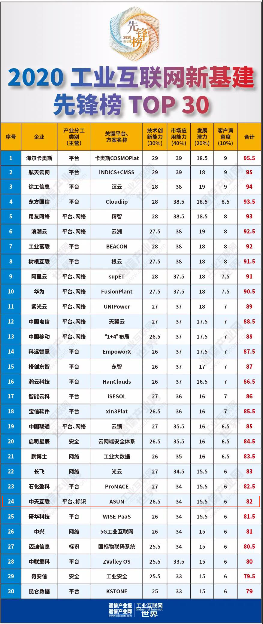 ���Ź��ʹ���-�����ɼ��Ƿ�,����Ʒ�Ƶ�ʵ��