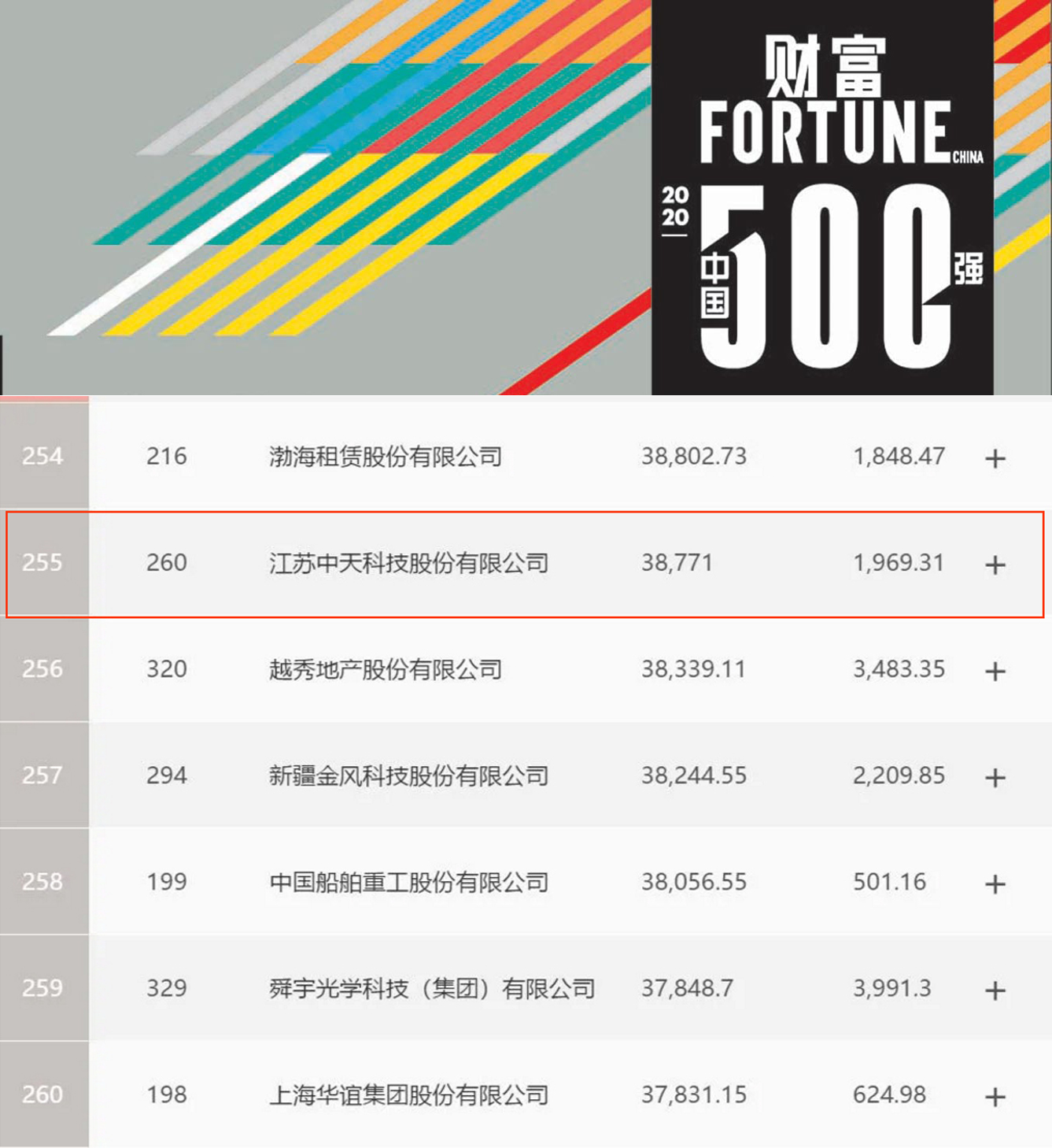 ���Ź��ʹ���-�����ɼ��Ƿ�,����Ʒ�Ƶ�ʵ��