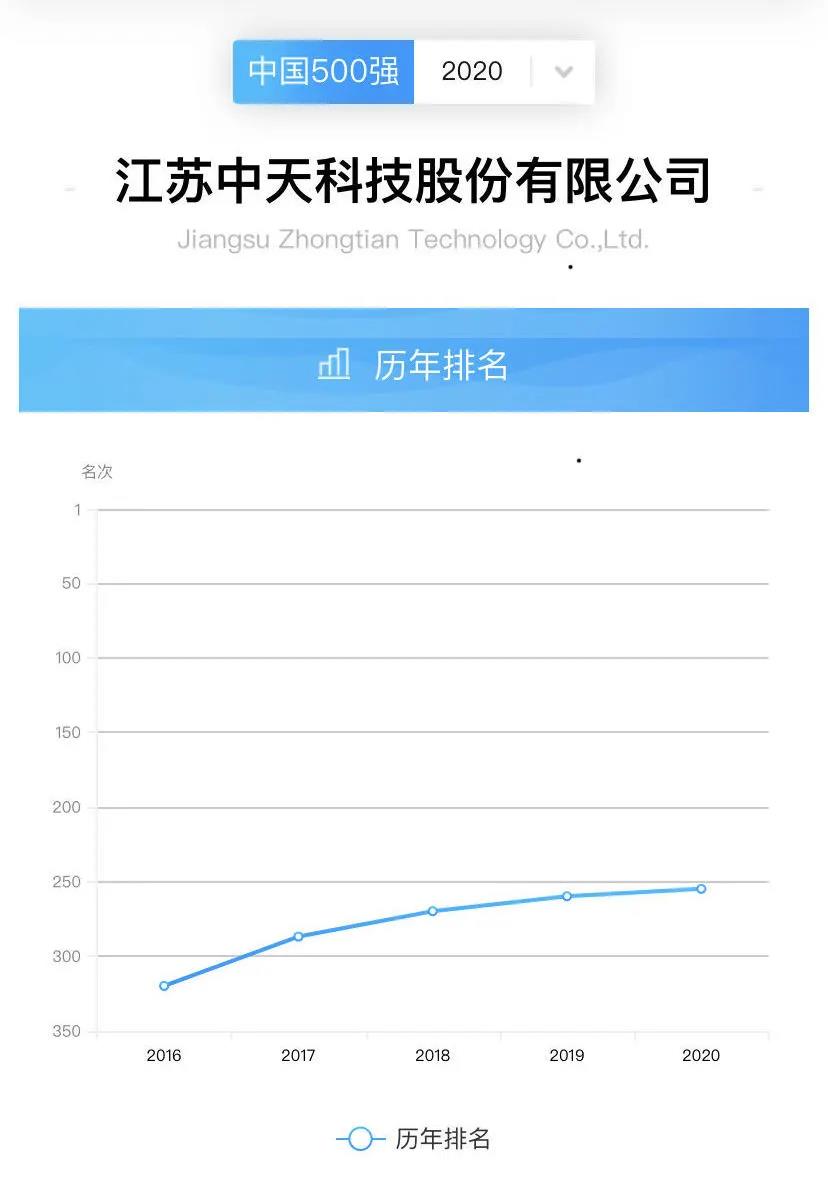 ���Ź��ʹ���-�����ɼ��Ƿ�,����Ʒ�Ƶ�ʵ��